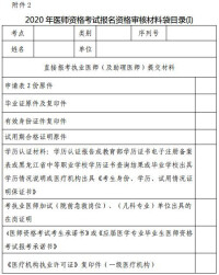 醫師資格考試報名材料目錄