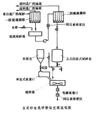 充填