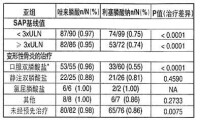 密固達