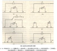 電阻率法