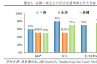 內源融資