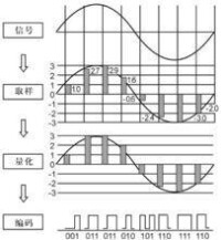 數字終端