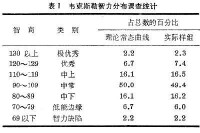 能力差異