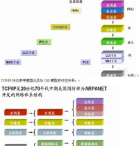 計算機通信