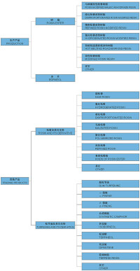 產品結構圖