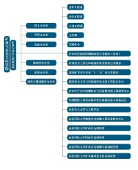 山東科技大學礦業與安全工程學院