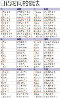 日本標準時間