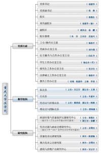 重慶大學法學院