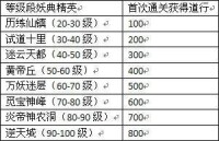 大話修仙[角色扮演網頁遊戲]