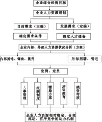 企業經營機制模型