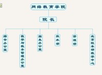 機構組織圖