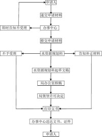 項目可行性研究報告