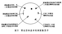 空中交通管制系統