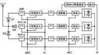 無線電發射原理