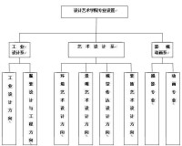 重慶工商大學設計藝術學院