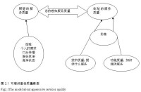 雙因素激勵理論