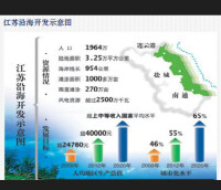 江蘇沿海開發方案