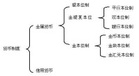 金塊本位製圖解2