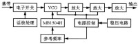 激勵器單元原理框圖