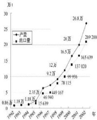 楊作軍成績