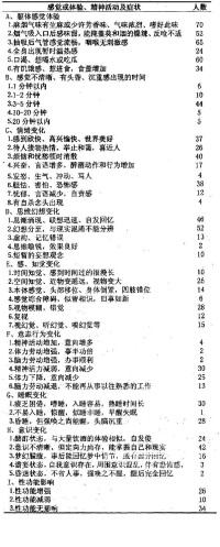 70例大麻吸食者問卷調查