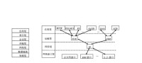 計算機網路體系結構