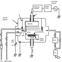 等離子體化學氣相沉積裝置