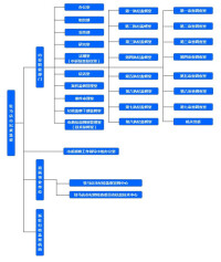 中國共產黨駐馬店市紀律檢查委員會