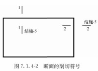 剖切符號