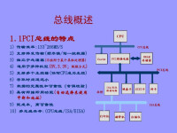 pci[定義局部匯流排的標準]