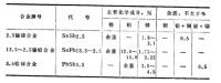 箔規定表