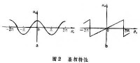 鑒相器