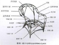 藤傢具