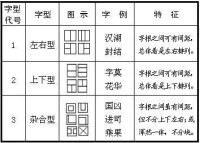 新世紀五筆字型輸入法