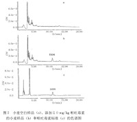 小麥麵粉中嘔吐毒素色譜圖