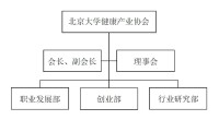 北京大學健康產業協會