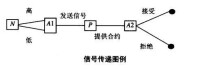 非對稱信息博弈論