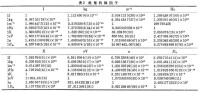 基本物理常數