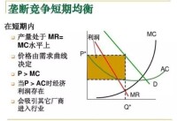 寡頭壟斷