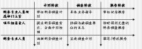 財務盡職調查