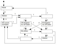 JTAG