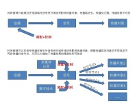 時間營銷