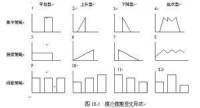 媒介排期方式