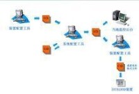 IEC61850工程配置流程