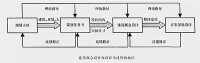 建築慨念設計在設計全過程的地位