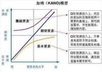 滿意度測評