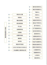 冶金工業規劃研究院