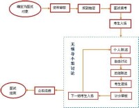 公務員面試