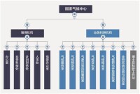 國家氣候中心