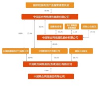 中國聯合通信有限公司